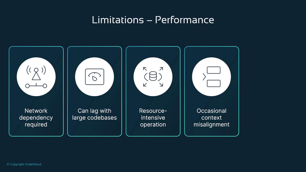The image lists performance limitations, including network dependency, lag with large codebases, resource-intensive operations, and occasional context misalignment.