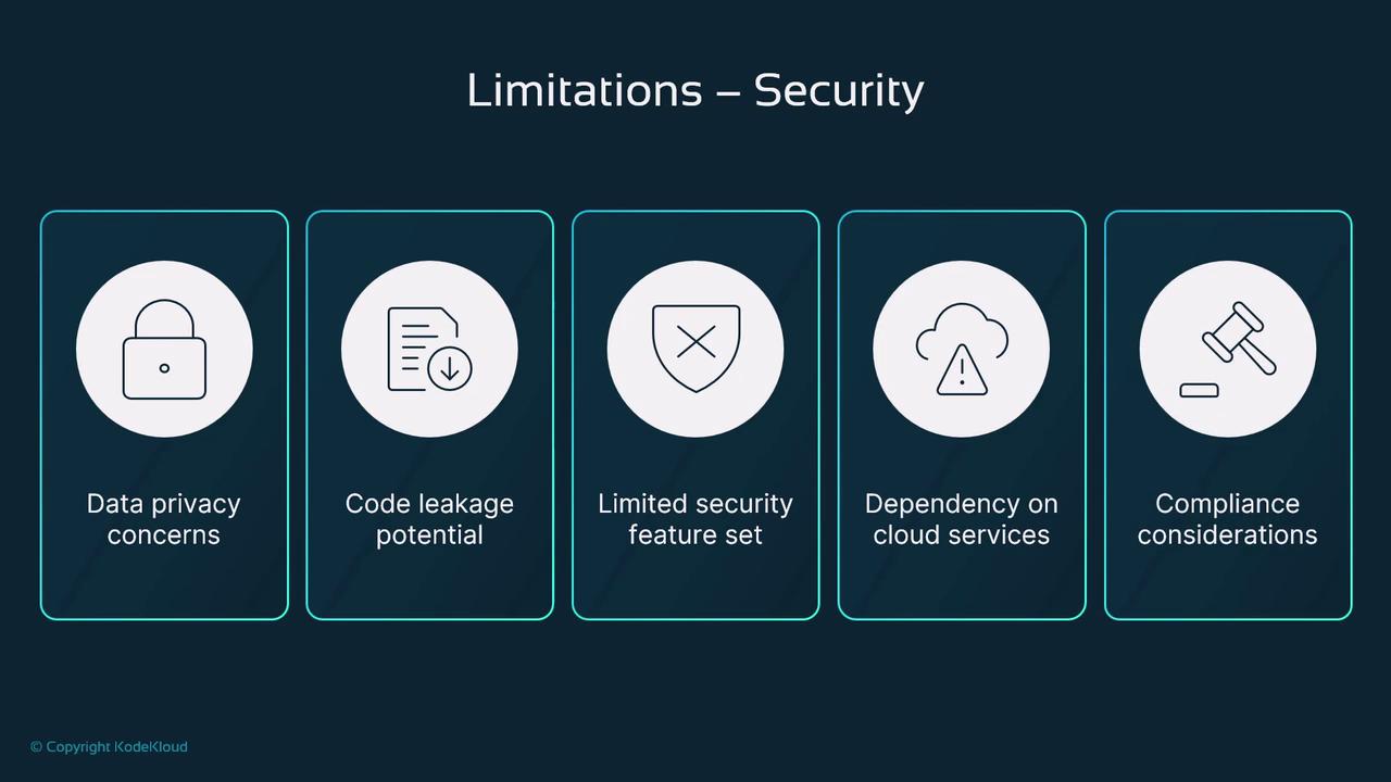 The image lists security limitations, including data privacy concerns, code leakage potential, limited security features, dependency on cloud services, and compliance considerations.