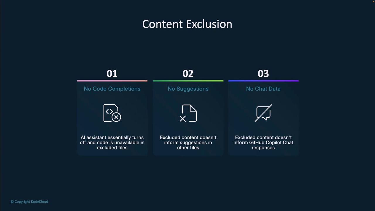 The image outlines "Content Exclusion" with three points: no code completions, no suggestions, and no chat data, explaining how excluded content affects these areas.