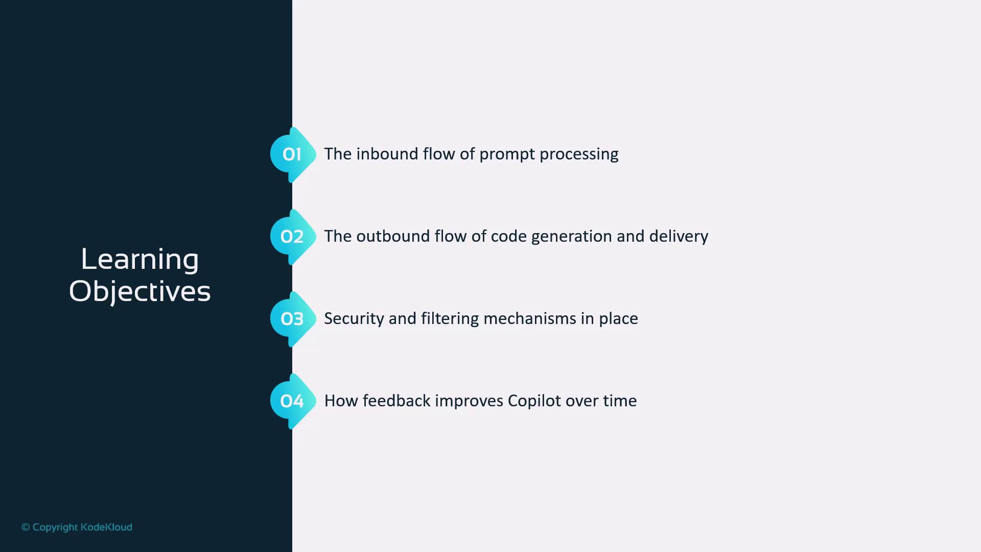 The image lists four learning objectives related to prompt processing, code generation, security mechanisms, and feedback improvement for Copilot. It features a vertical timeline with numbered points.