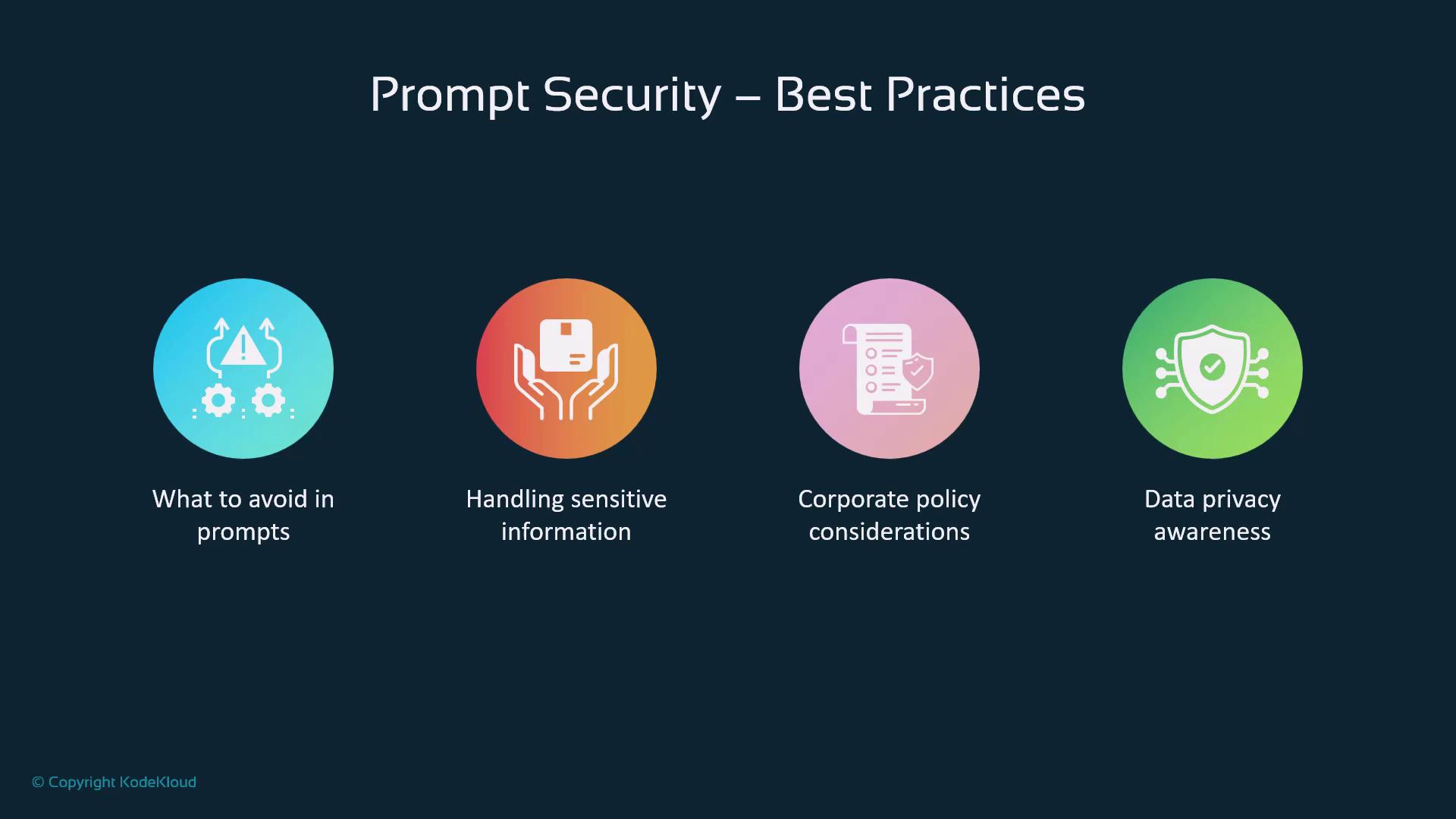 The image outlines "Prompt Security – Best Practices" with four key areas: avoiding certain prompts, handling sensitive information, corporate policy considerations, and data privacy awareness.