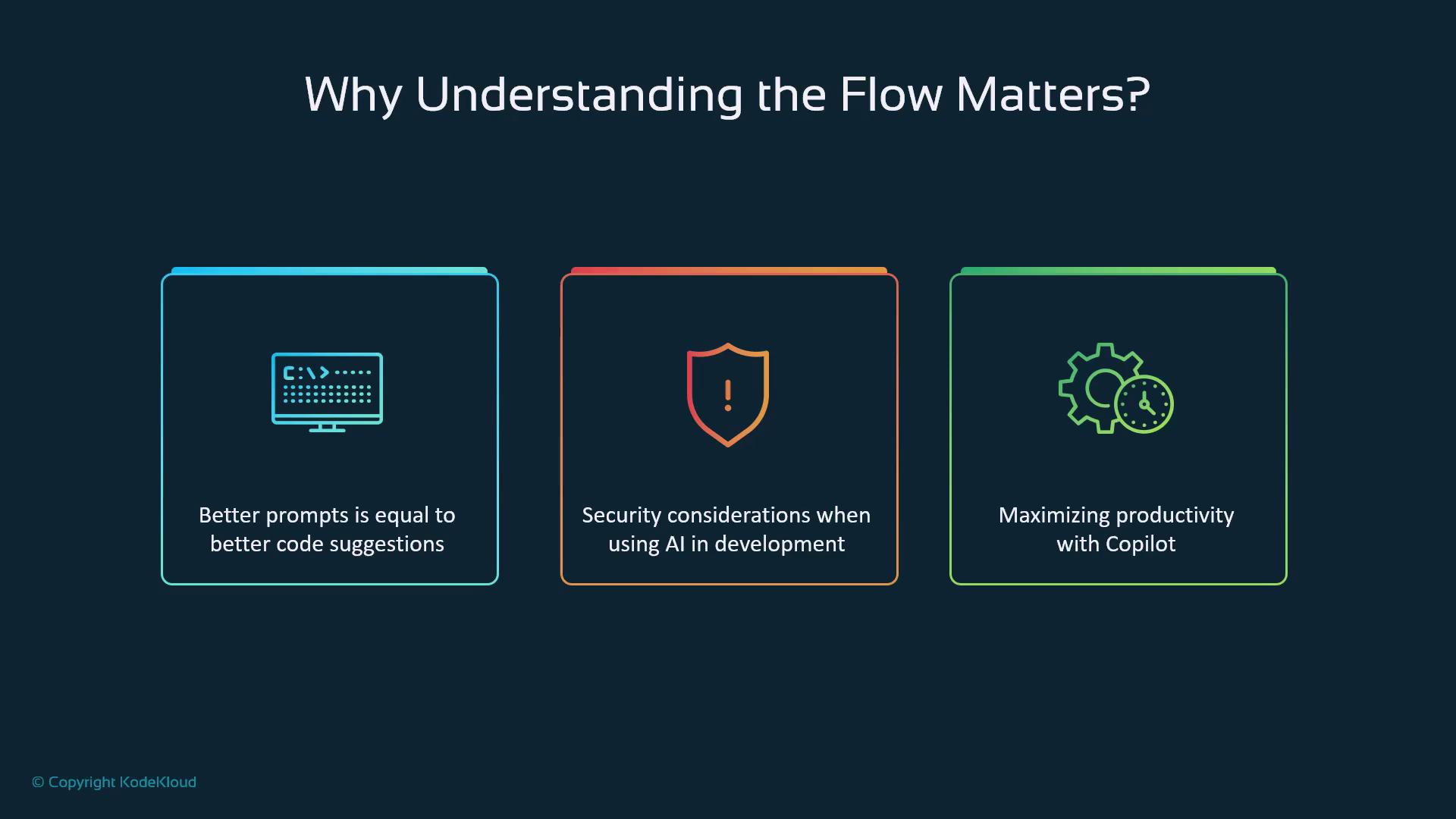 The image highlights three key points about understanding flow: better prompts lead to better code suggestions, security considerations in AI development, and maximizing productivity with Copilot.