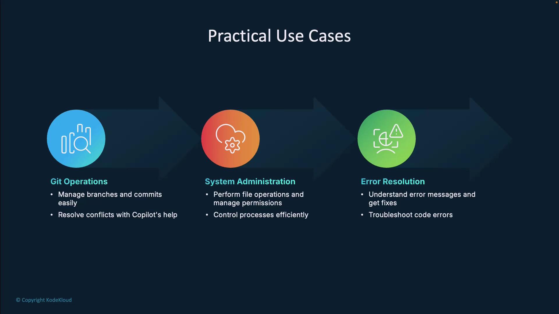 The image outlines practical use cases for Git operations, system administration, and error resolution, highlighting tasks like managing branches, file operations, and troubleshooting errors.