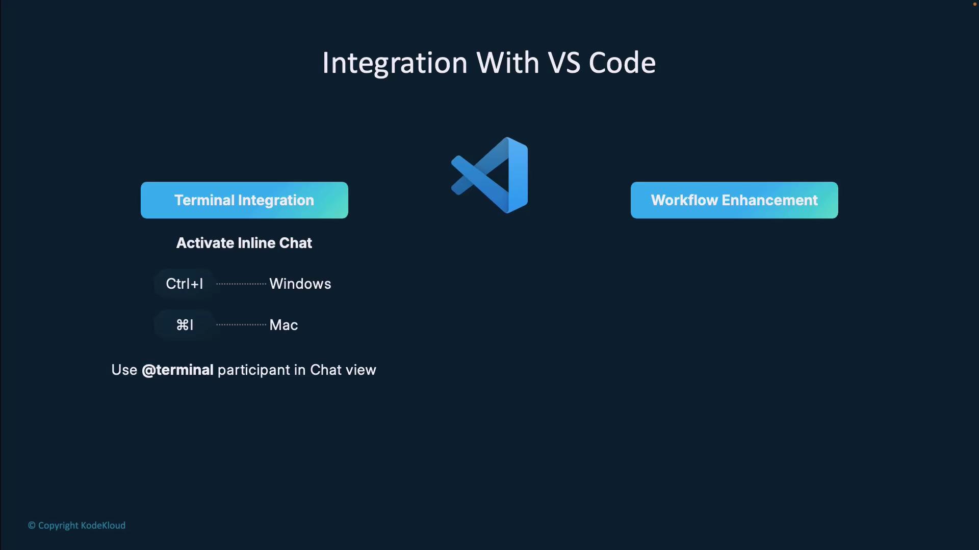 The image shows instructions for integrating with VS Code, highlighting terminal integration and workflow enhancement features, including keyboard shortcuts for activating inline chat on Windows and Mac.