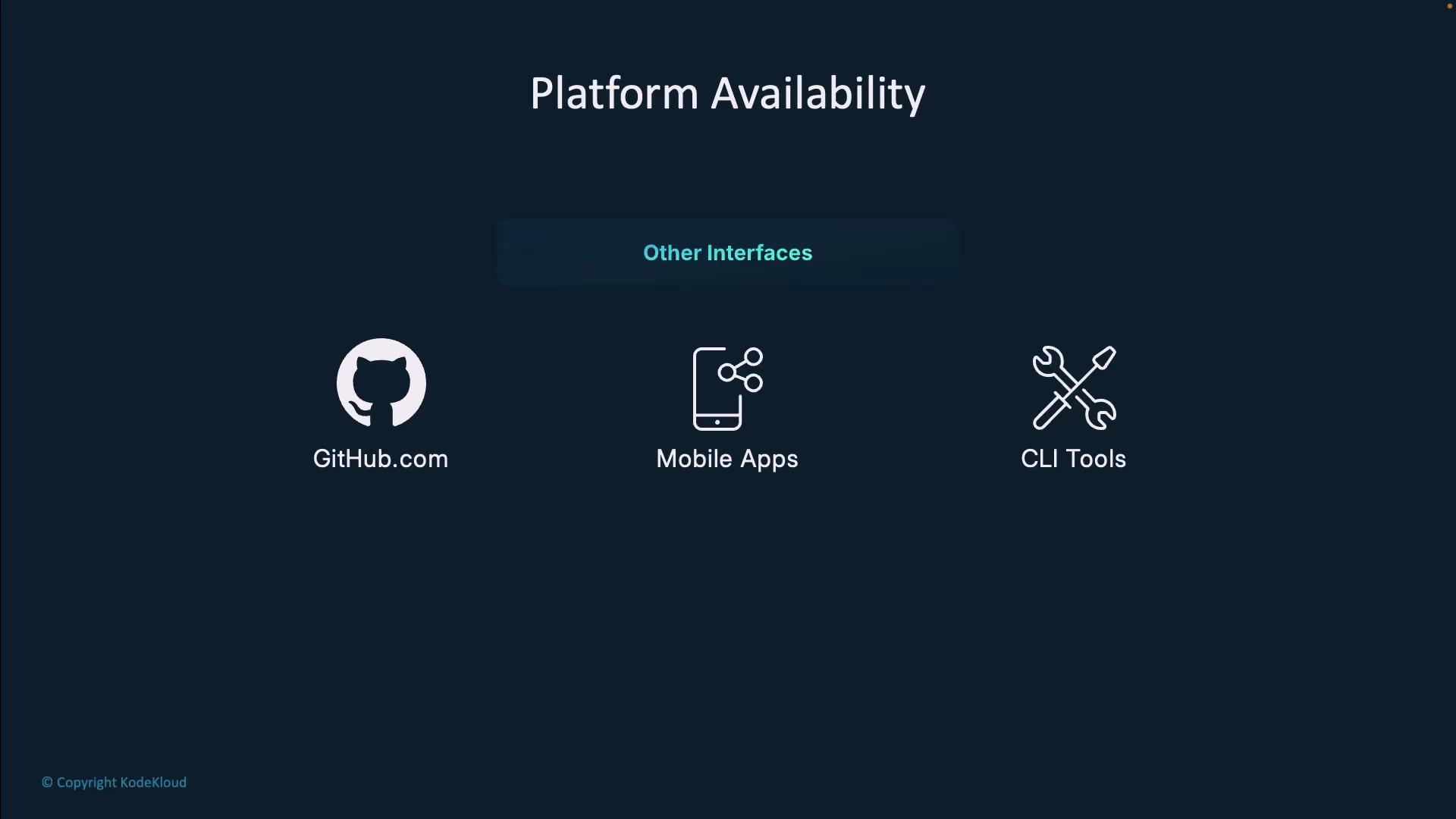 The image shows a "Platform Availability" section with icons and labels for GitHub.com, Mobile Apps, and CLI Tools.