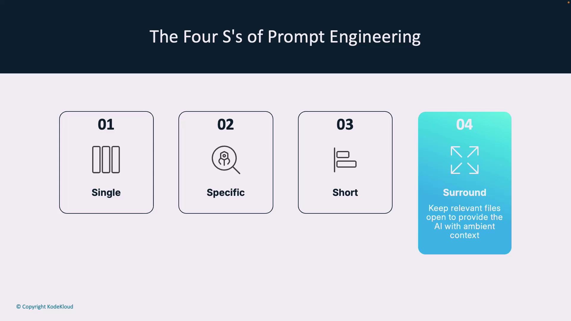 The image outlines "The Four S's of Prompt Engineering": Single, Specific, Short, and Surround, with brief descriptions for each.