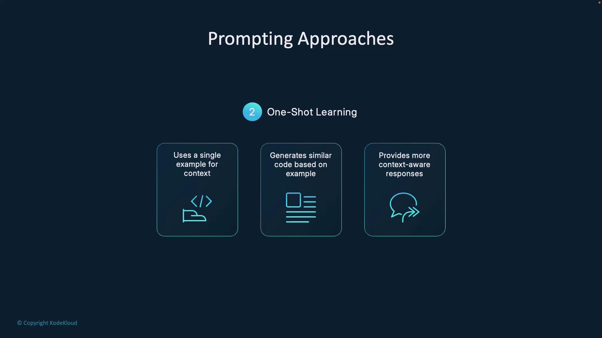 The image describes "One-Shot Learning" as a prompting approach, highlighting its use of a single example for context, generating similar code, and providing context-aware responses.