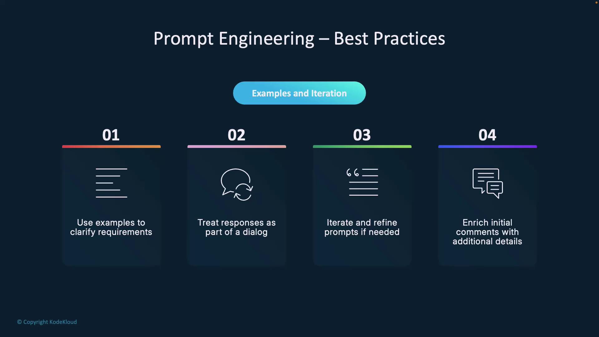 The image outlines best practices for prompt engineering, including using examples, treating responses as dialogue, iterating prompts, and enriching comments with details.