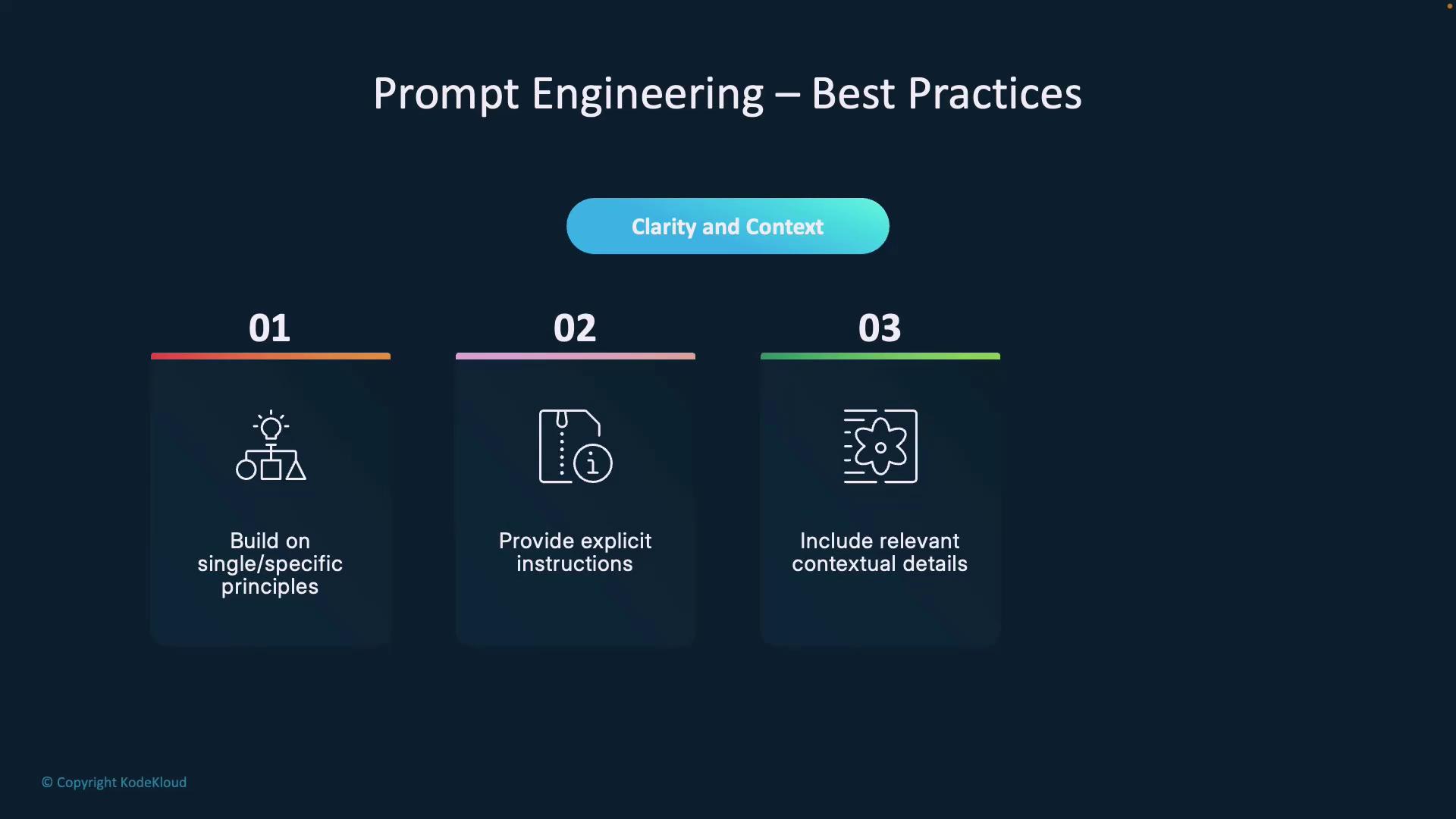The image outlines best practices for prompt engineering, emphasizing clarity and context through building on specific principles, providing explicit instructions, and including relevant contextual details.