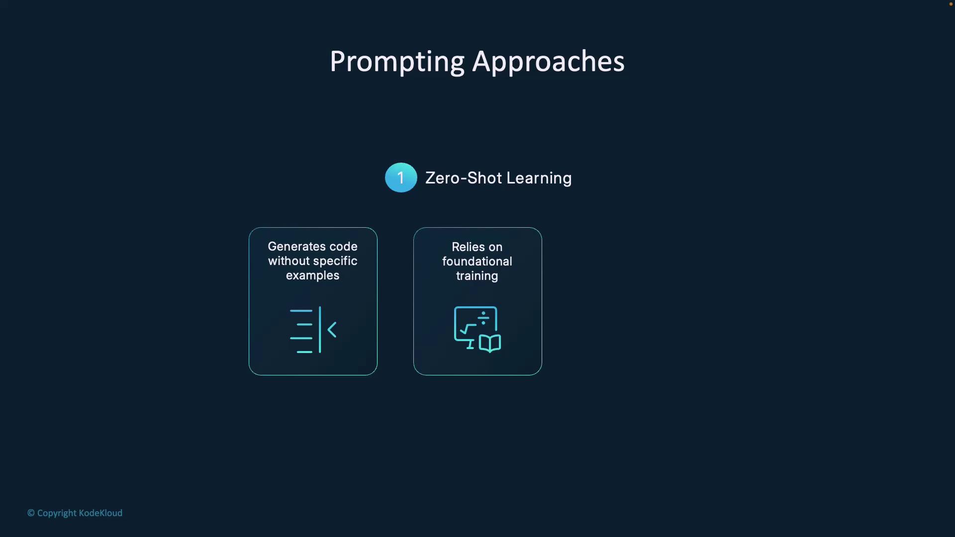 The image describes "Zero-Shot Learning" as a prompting approach, highlighting that it generates code without specific examples and relies on foundational training.