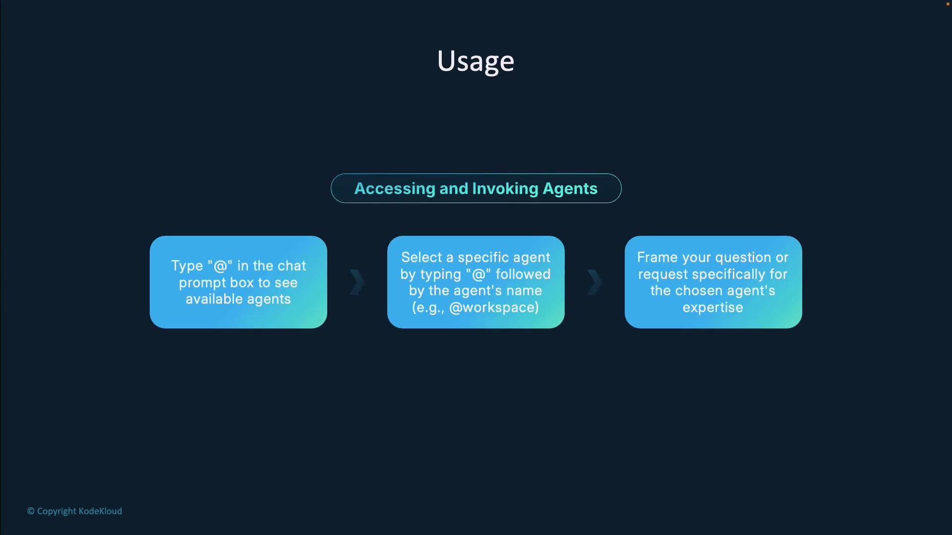 The image is a guide on accessing and invoking agents, detailing steps to type "@" in the chat prompt, select an agent, and frame a question for the agent's expertise.