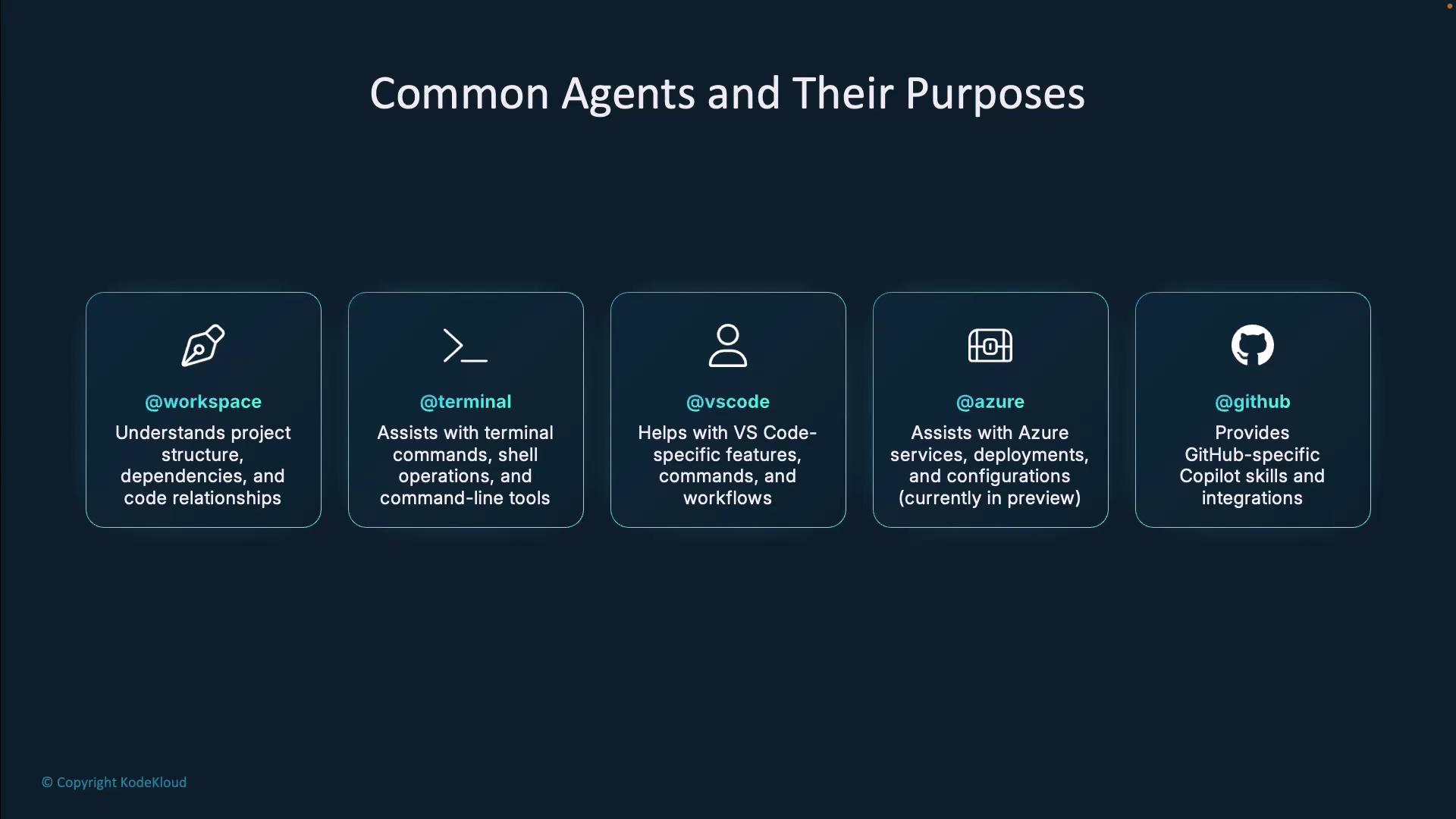The image lists common agents and their purposes, including @workspace, @terminal, @vscode, @azure, and @github, each with a brief description of their functions.