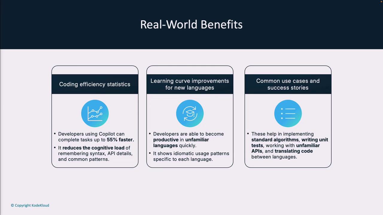 The image outlines the real-world benefits of using Copilot, highlighting coding efficiency, learning curve improvements for new languages, and common use cases and success stories.