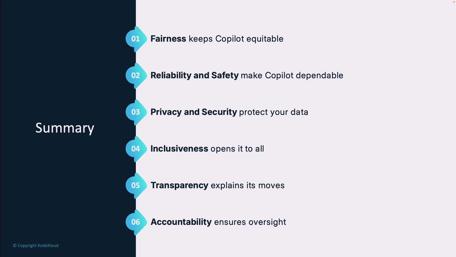 The image is a summary list highlighting six key principles for Copilot: fairness, reliability and safety, privacy and security, inclusiveness, transparency, and accountability.