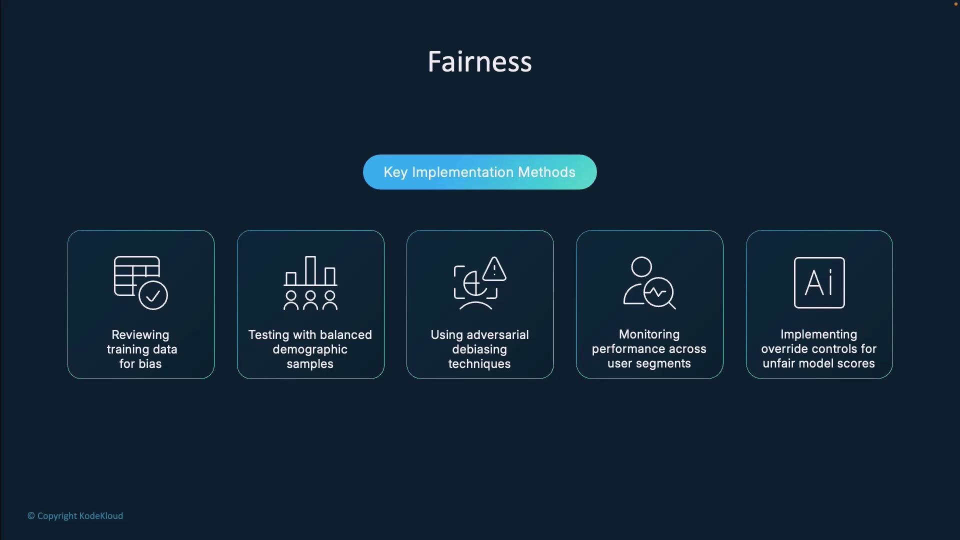 The image outlines key implementation methods for ensuring fairness, including reviewing training data for bias, testing with balanced demographic samples, using adversarial debiasing techniques, monitoring performance across user segments, and implementing override controls for unfair model scores.