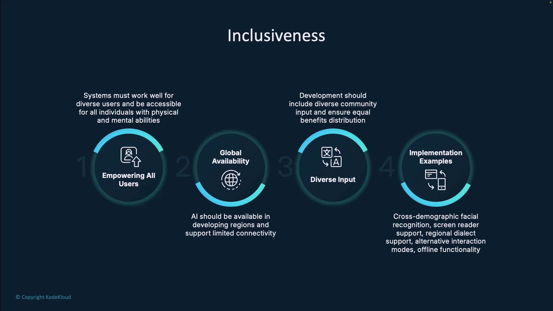 The image outlines four key aspects of inclusiveness: empowering all users, global availability, diverse input, and implementation examples, emphasizing accessibility and equal benefits distribution.