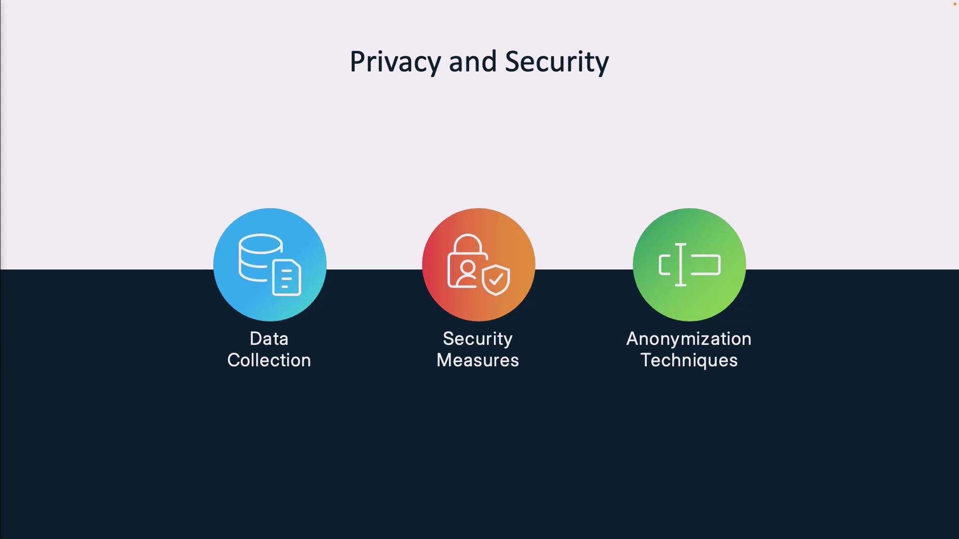 The image is a graphic titled "Privacy and Security," featuring three circular icons labeled "Data Collection," "Security Measures," and "Anonymization Techniques."