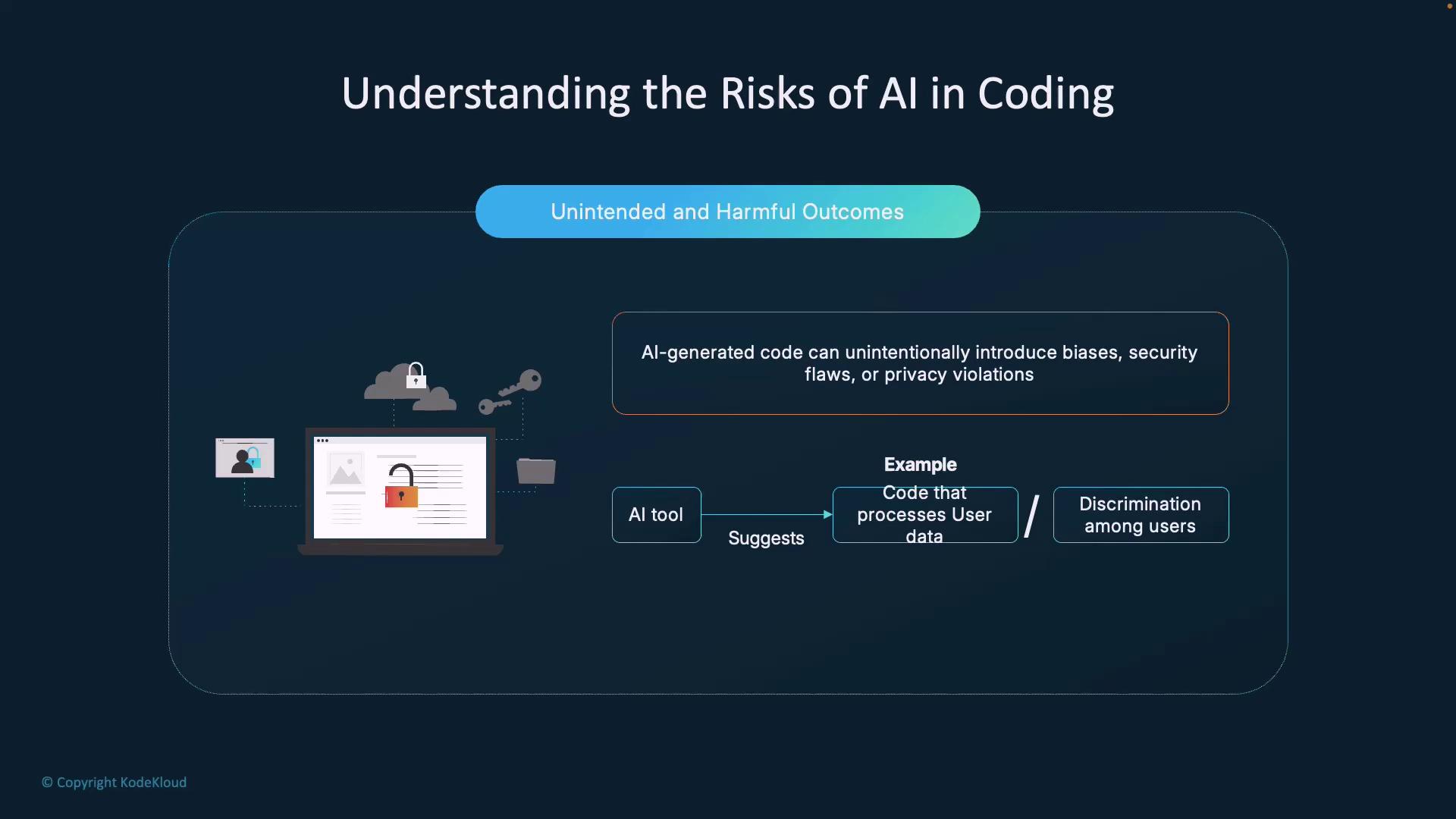 The image discusses the risks of AI in coding, highlighting unintended and harmful outcomes such as biases, security flaws, and privacy violations. It provides an example of AI-generated code that processes user data, potentially leading to discrimination among users.