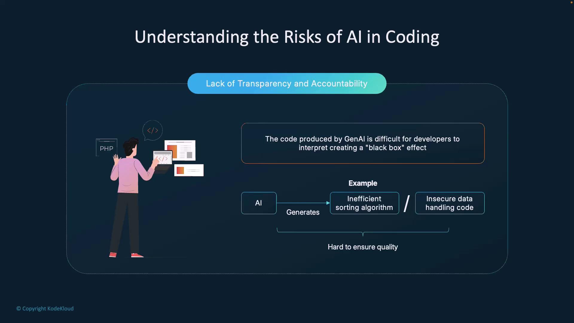 The image discusses the risks of AI in coding, highlighting issues like lack of transparency and accountability, and the difficulty in interpreting AI-generated code, which can lead to inefficient algorithms and insecure data handling.