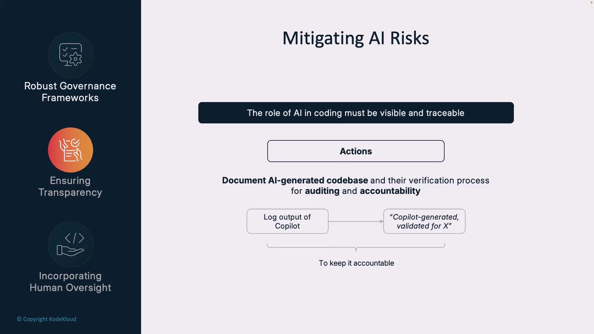 The image outlines strategies for mitigating AI risks, emphasizing the need for visibility and traceability in AI coding, with a focus on documenting AI-generated code for auditing and accountability. It highlights robust governance frameworks, ensuring transparency, and incorporating human oversight.