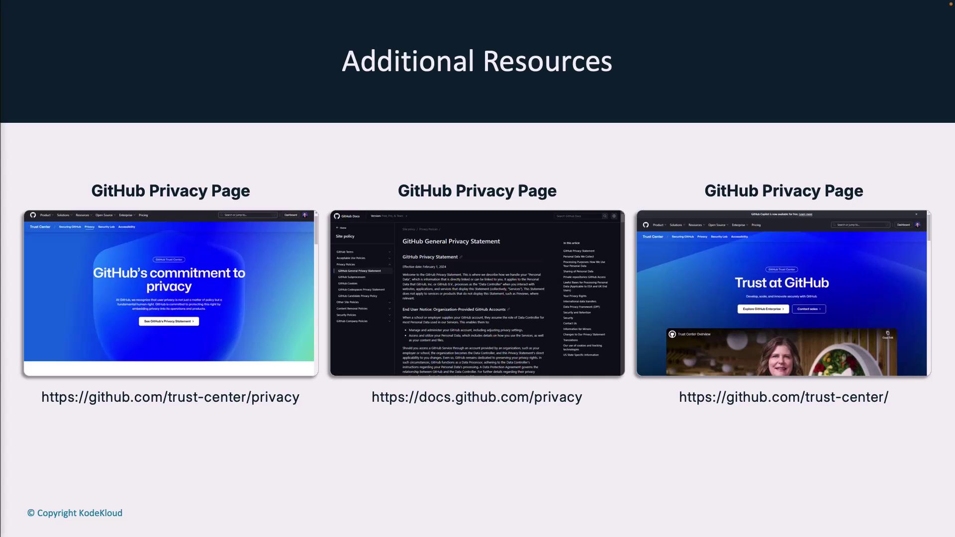 The image displays three screenshots of GitHub privacy pages, each with a different URL link provided below them.