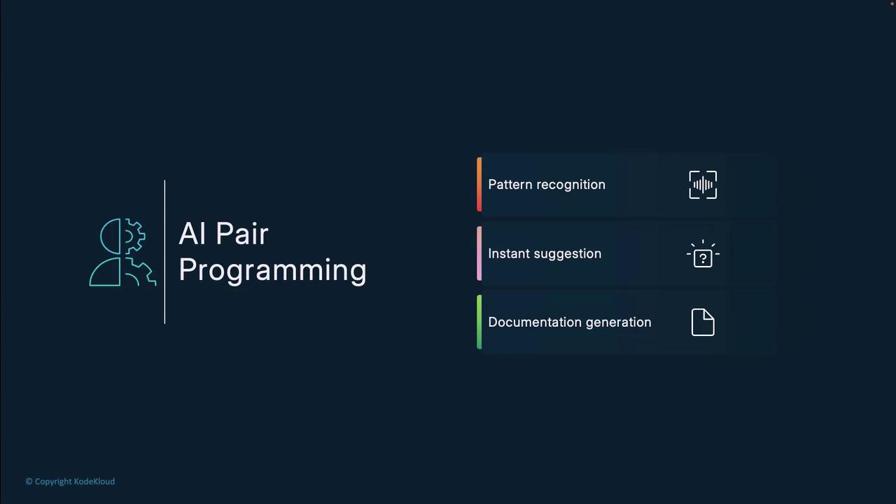 The image is a graphic about "AI Pair Programming," highlighting features like pattern recognition, instant suggestion, and documentation generation. It includes icons and a logo on a dark background.