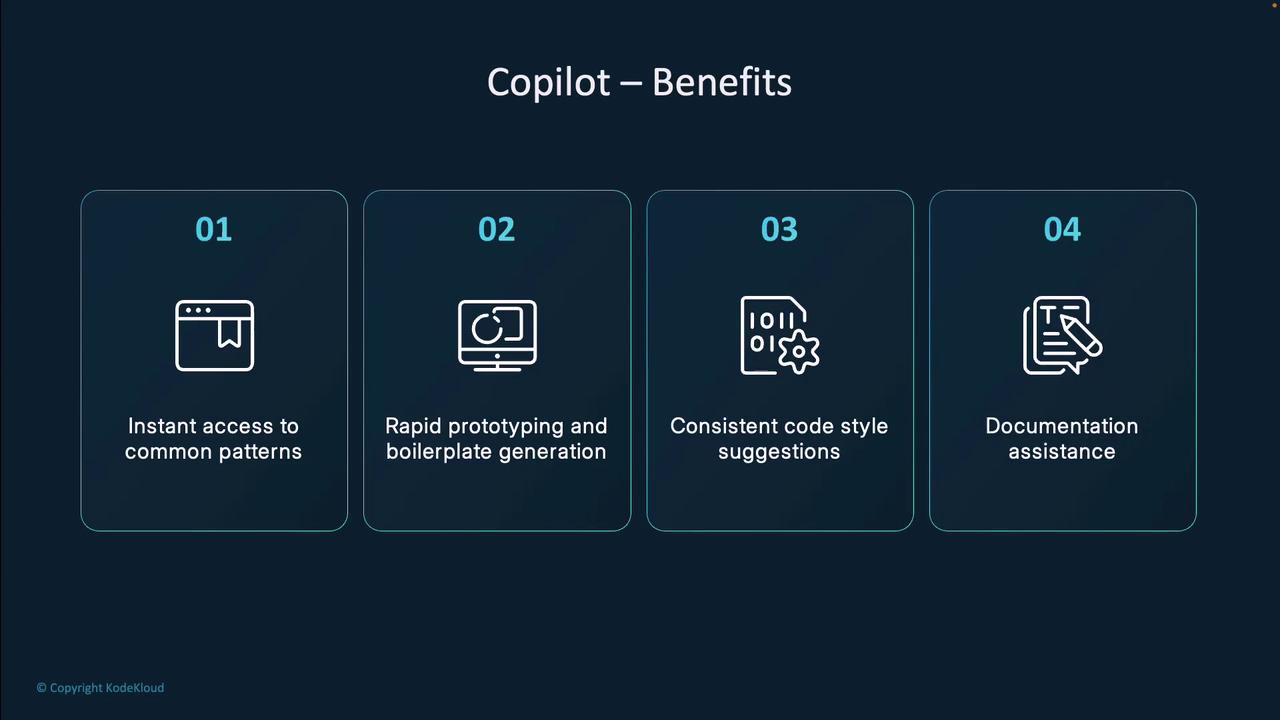 The image lists the benefits of Copilot, including instant access to common patterns, rapid prototyping and boilerplate generation, consistent code style suggestions, and documentation assistance.