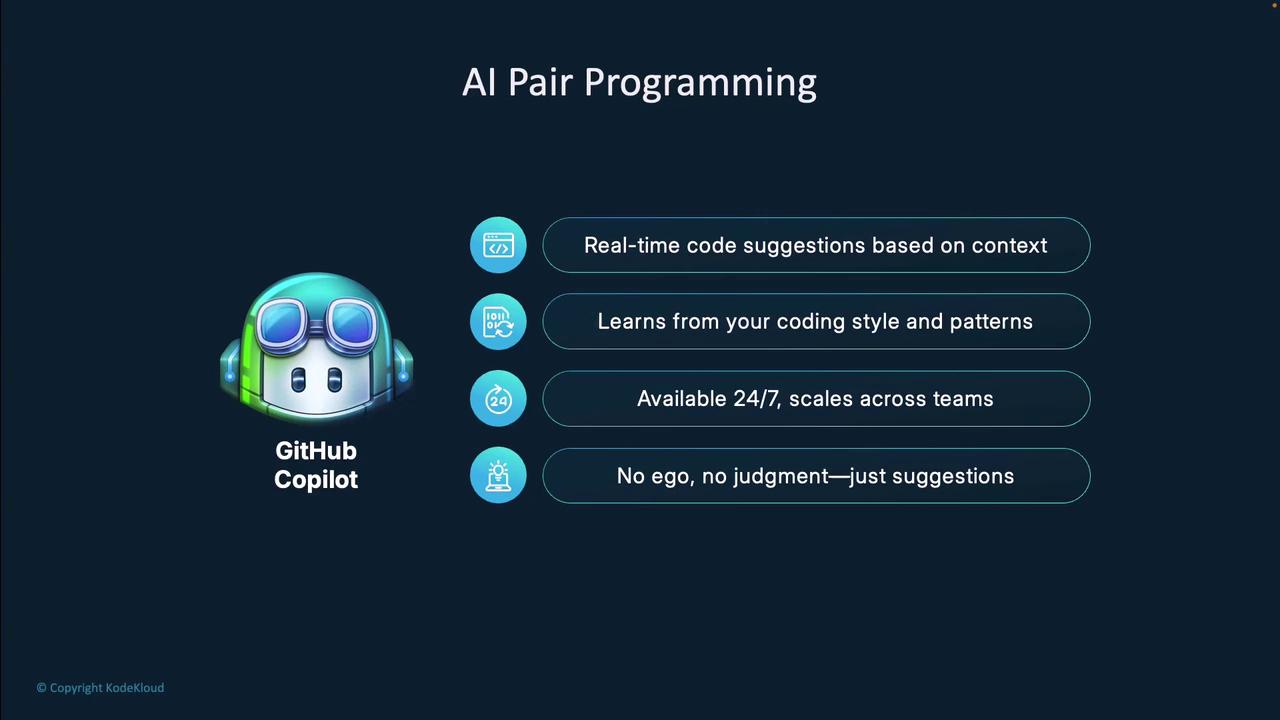 The image is a promotional graphic for GitHub Copilot, highlighting features like real-time code suggestions, learning from coding styles, 24/7 availability, and providing non-judgmental suggestions.
