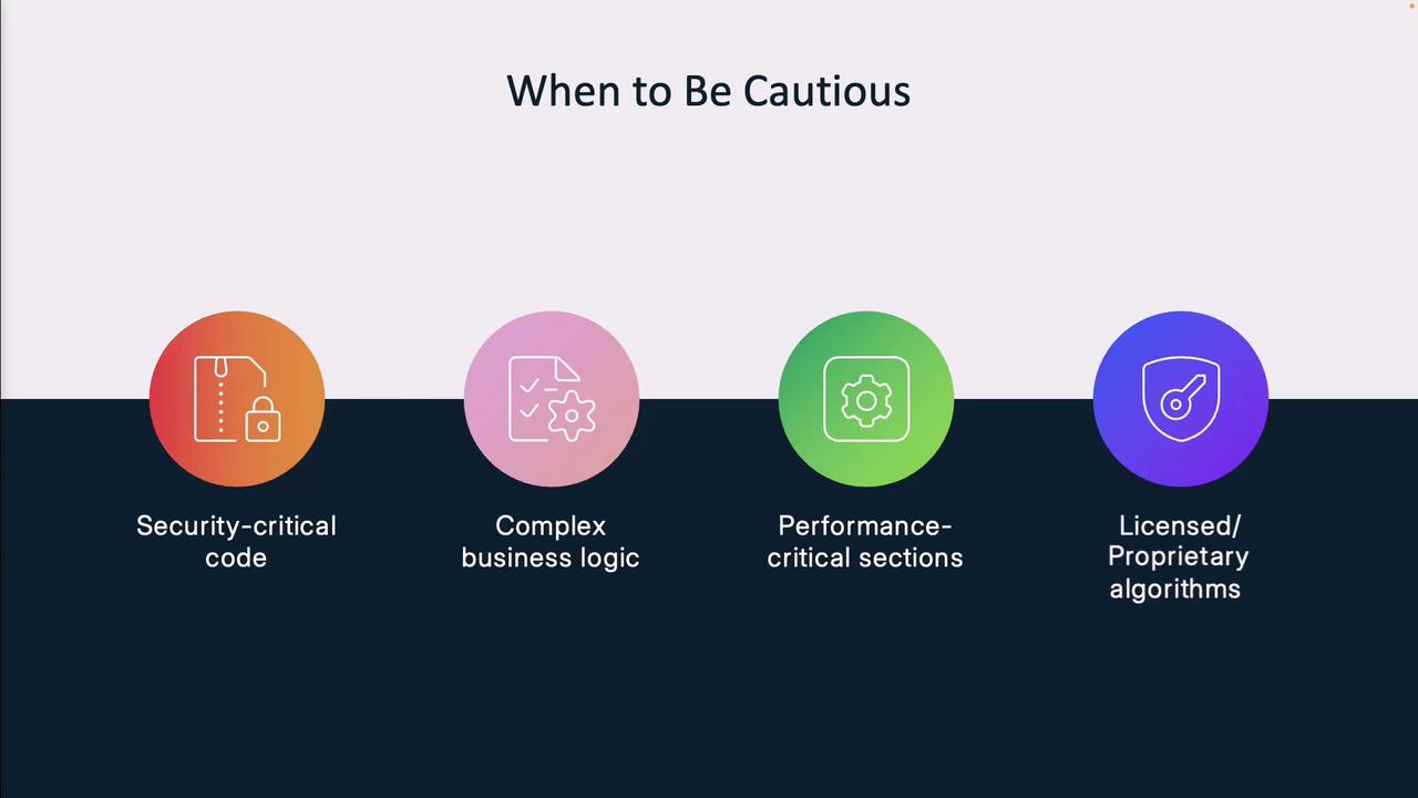 The image is a slide titled "When to Be Cautious," featuring four categories: security-critical code, complex business logic, performance-critical sections, and licensed/proprietary algorithms, each represented by a colored icon.