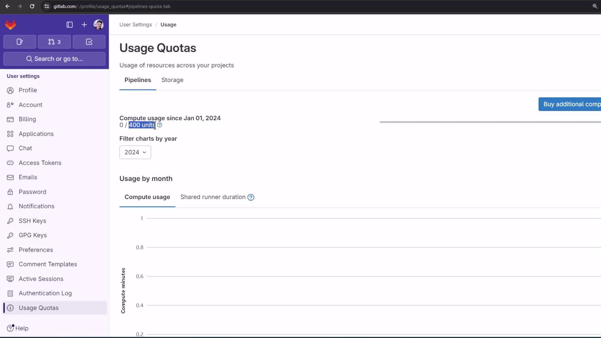 The image shows a GitLab user interface displaying "Usage Quotas" for pipelines, with a graph of compute usage and options for filtering charts by year.