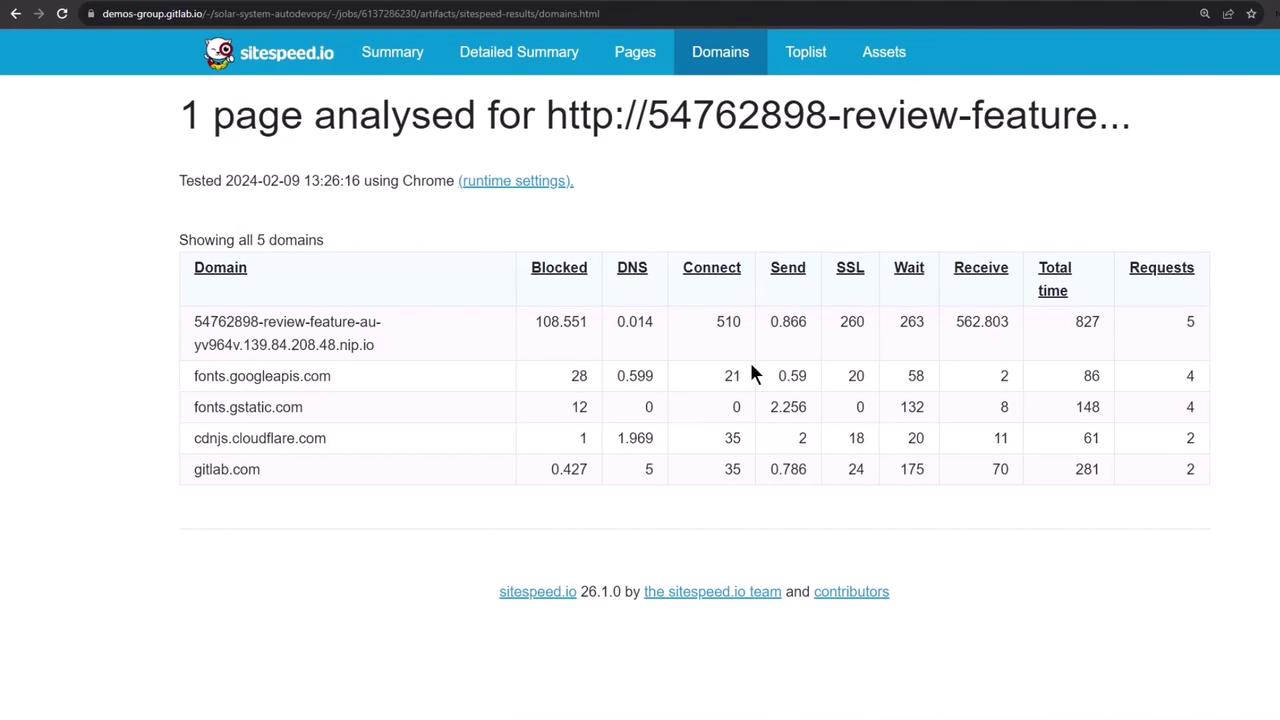 The image shows a performance analysis report from sitespeed.io for a specific webpage, detailing metrics like DNS, connect, send, SSL, wait, receive, total time, and requests for various domains.