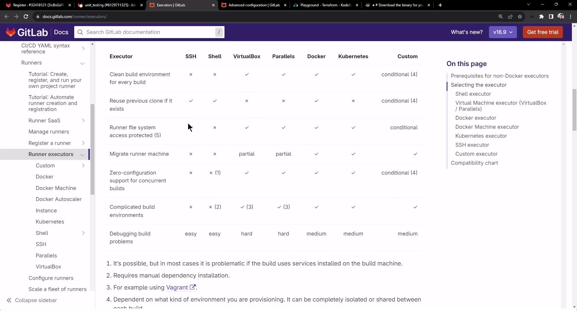 The image shows a GitLab documentation page comparing different executor types, such as SSH, Shell, VirtualBox, and Docker, with various features and conditions.