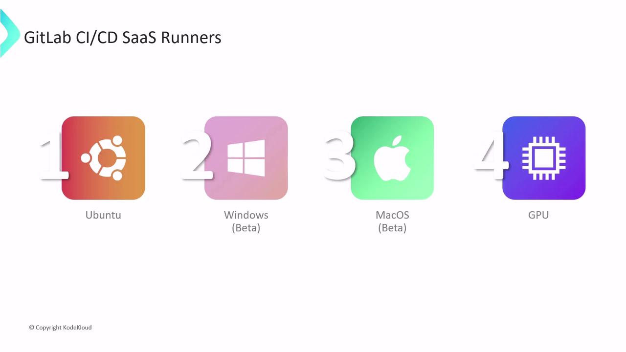The image shows icons representing GitLab CI/CD SaaS Runners for Ubuntu, Windows (Beta), MacOS (Beta), and GPU.