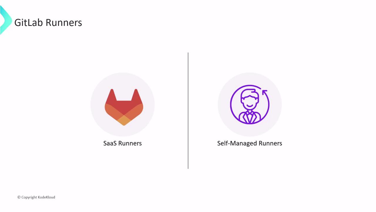 The image shows two types of GitLab Runners: "SaaS Runners" with a GitLab logo and "Self-Managed Runners" with an icon of a person.