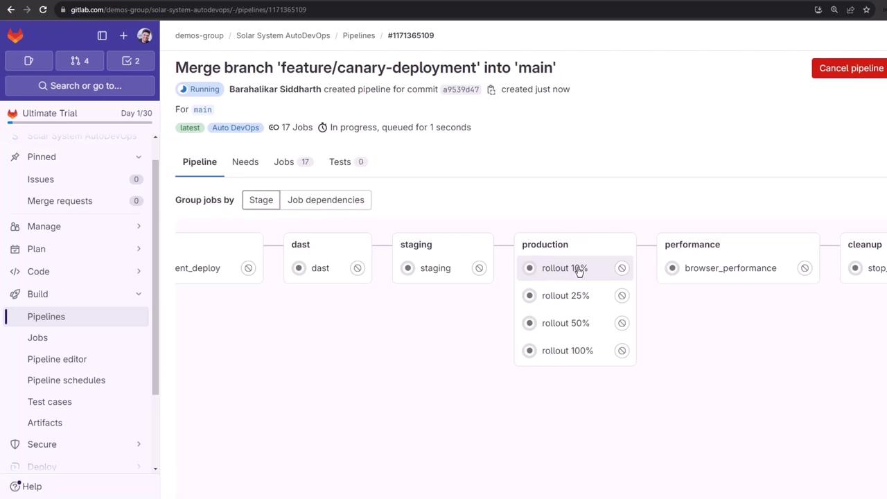 The image shows a GitLab pipeline interface with stages for deployment, including dast, staging, production rollout, performance, and cleanup. The pipeline is currently running a merge from a feature branch into the main branch.