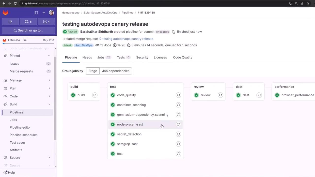 The image shows a GitLab pipeline interface for a project named "testing autodevops canary release," displaying various stages like build, test, review, dast, and performance, all marked as passed.