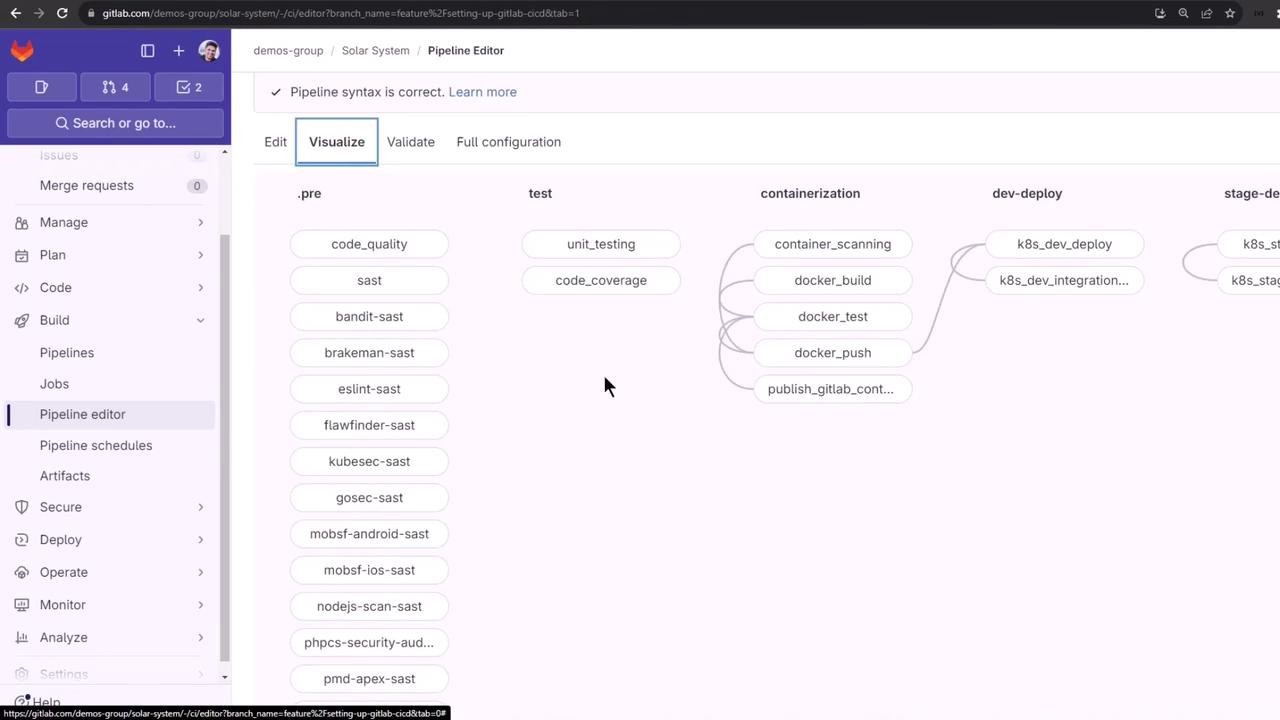 The image shows a GitLab Pipeline Editor interface with a visual representation of a CI/CD pipeline, including stages like "pre," "test," "containerization," "dev-deploy," and "stage-deploy," each containing various tasks. The left sidebar displays navigation options such as "Merge requests," "Manage," "Plan," and "Code."