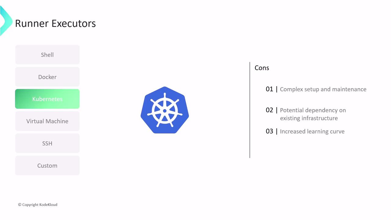 The image is a slide showing different runner executors with "Kubernetes" highlighted, alongside its cons such as complex setup, potential infrastructure dependency, and increased learning curve.