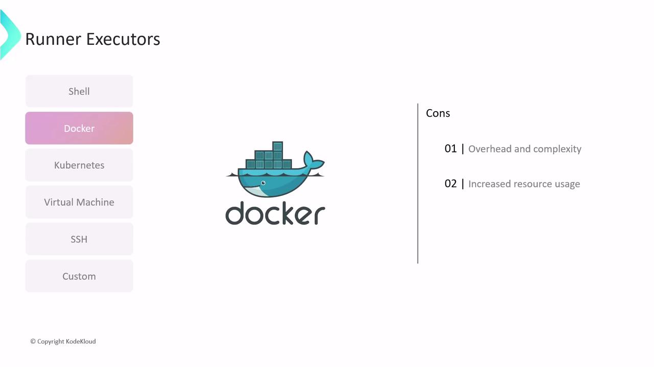 The image is a slide titled "Runner Executors" featuring a list of executor types with "Docker" highlighted, alongside the Docker logo and a list of cons, including "Overhead and complexity" and "Increased resource usage."
