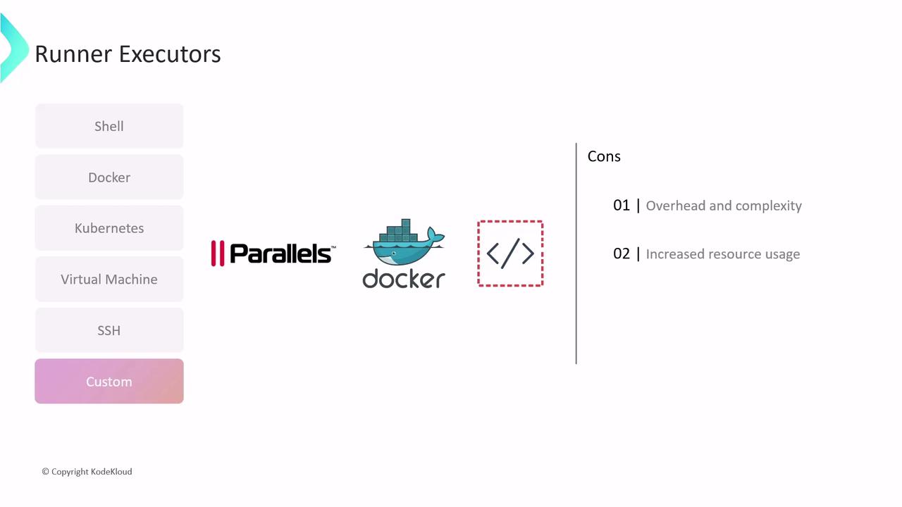 The image lists different runner executors such as Shell, Docker, Kubernetes, and others, alongside logos for Parallels and Docker. It also mentions cons like overhead, complexity, and increased resource usage.