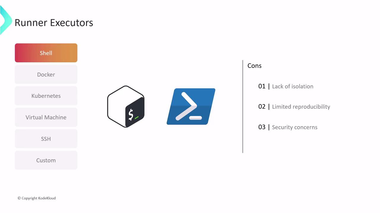 The image is a slide titled "Runner Executors" showing a list of executor types, with "Shell" highlighted, and icons for shell and PowerShell. It also lists cons such as lack of isolation, limited reproducibility, and security concerns.