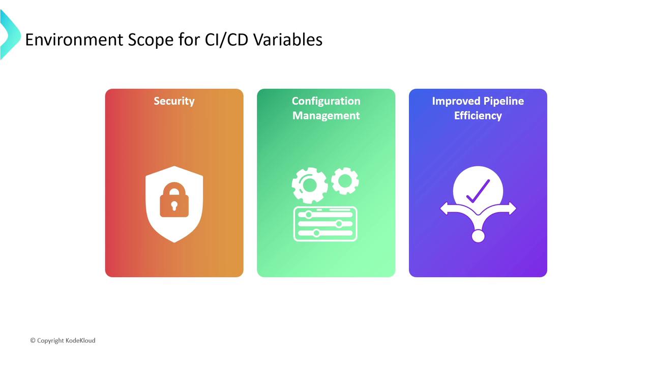 The image illustrates the environment scope for CI/CD variables, highlighting three aspects: Security, Configuration Management, and Improved Pipeline Efficiency, each represented with an icon.
