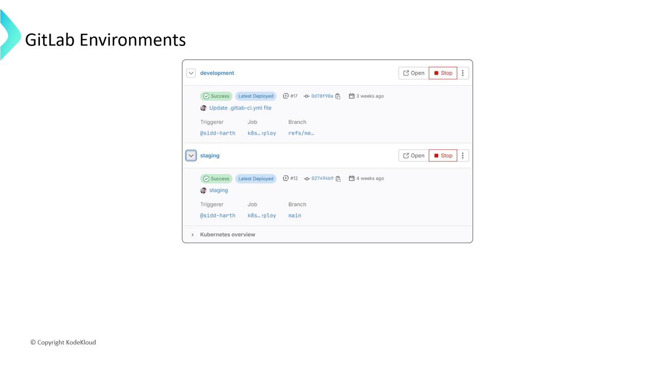 The image shows a GitLab Environments interface with sections for "development" and "staging," displaying deployment details and options to open or stop each environment.