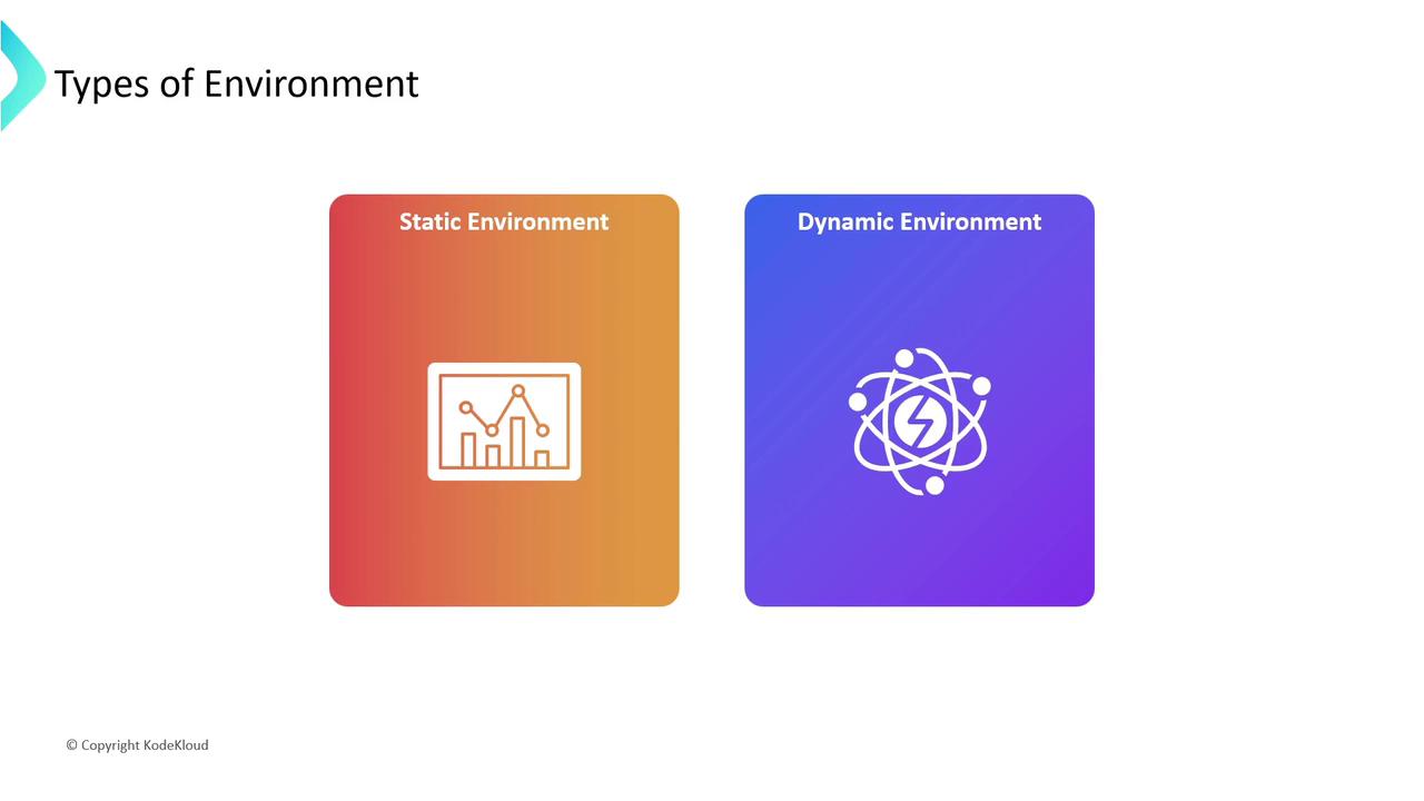 The image illustrates two types of environments: a "Static Environment" with a graph icon and a "Dynamic Environment" with an atomic symbol.