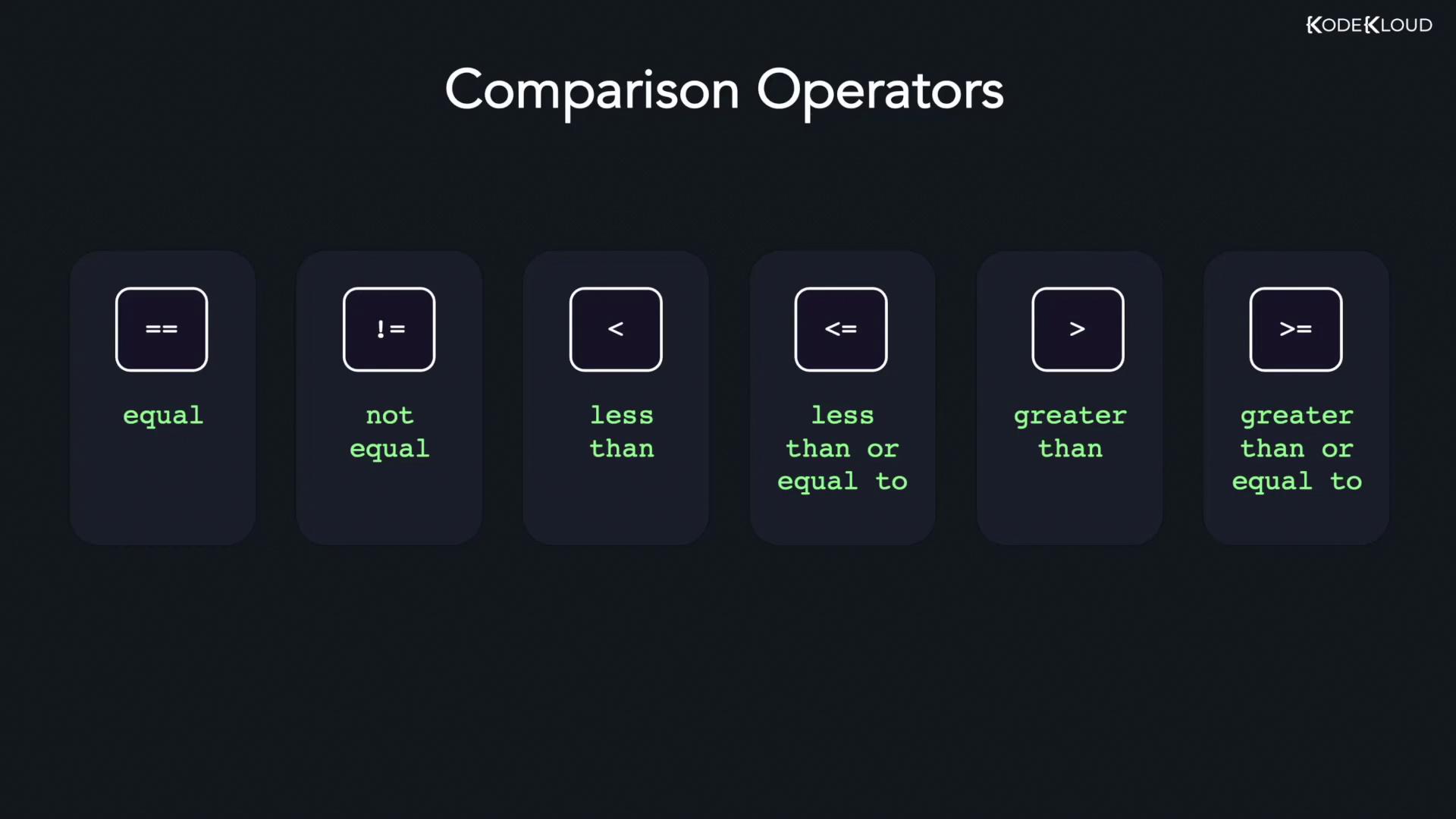 The image displays comparison operators: equal (==), not equal (!=), less than (<), less than or equal to (<=), greater than (>), and greater than or equal to (>=).