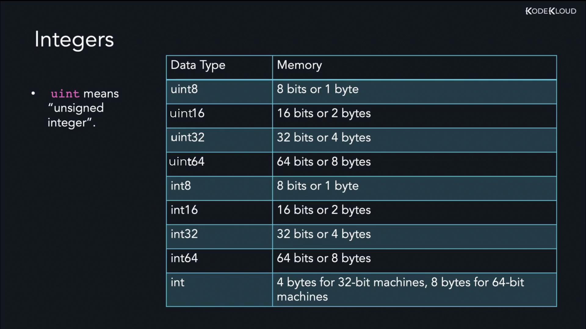 The image is a table showing integer data types and their memory usage, with "uint" meaning "unsigned integer." It lists uint8, uint16, uint32, uint64, int8, int16, int32, int64, and int.