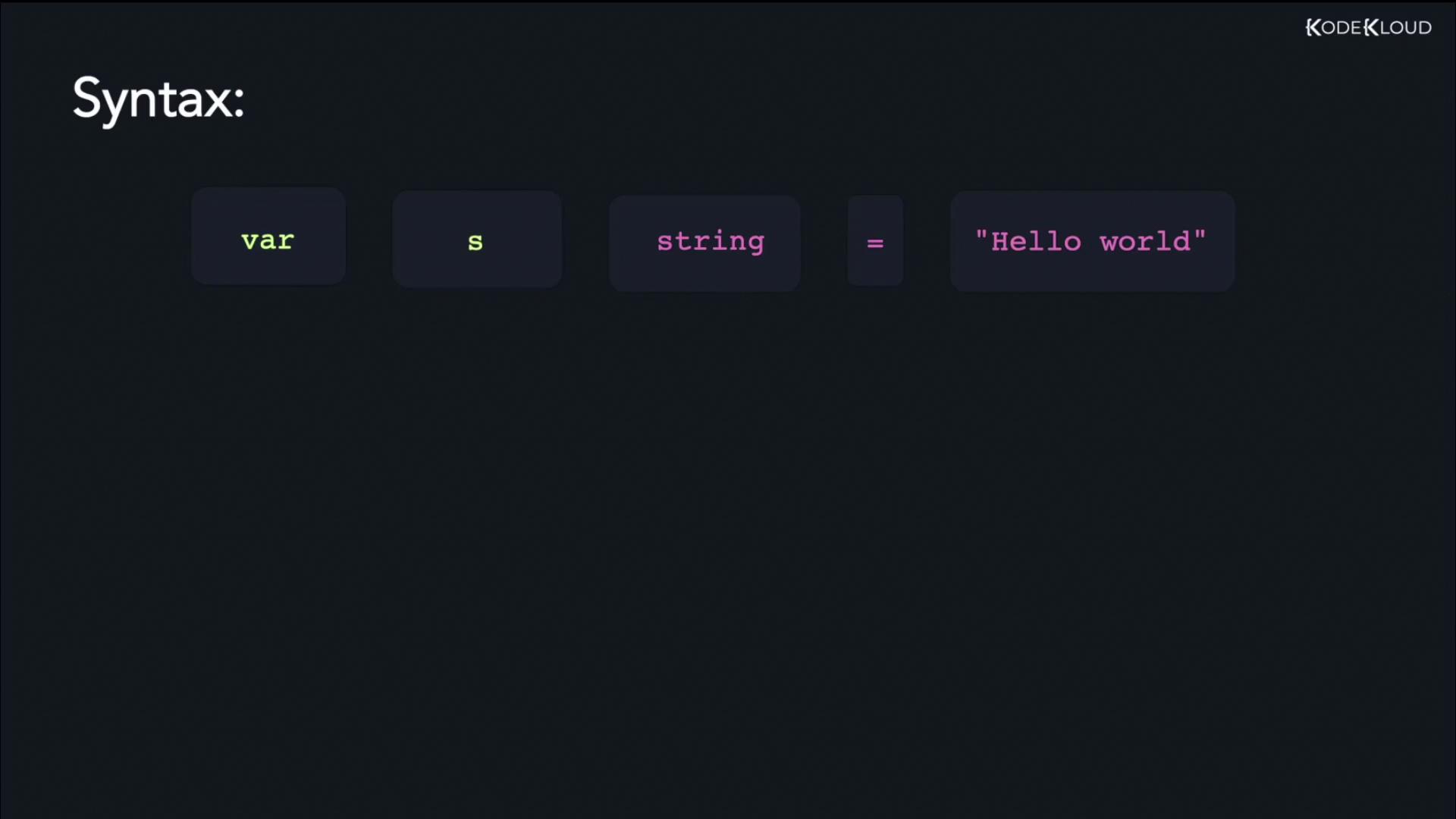 The image shows a syntax example for declaring a string variable with the value "Hello world" using the format: `var s string = "Hello world"`.