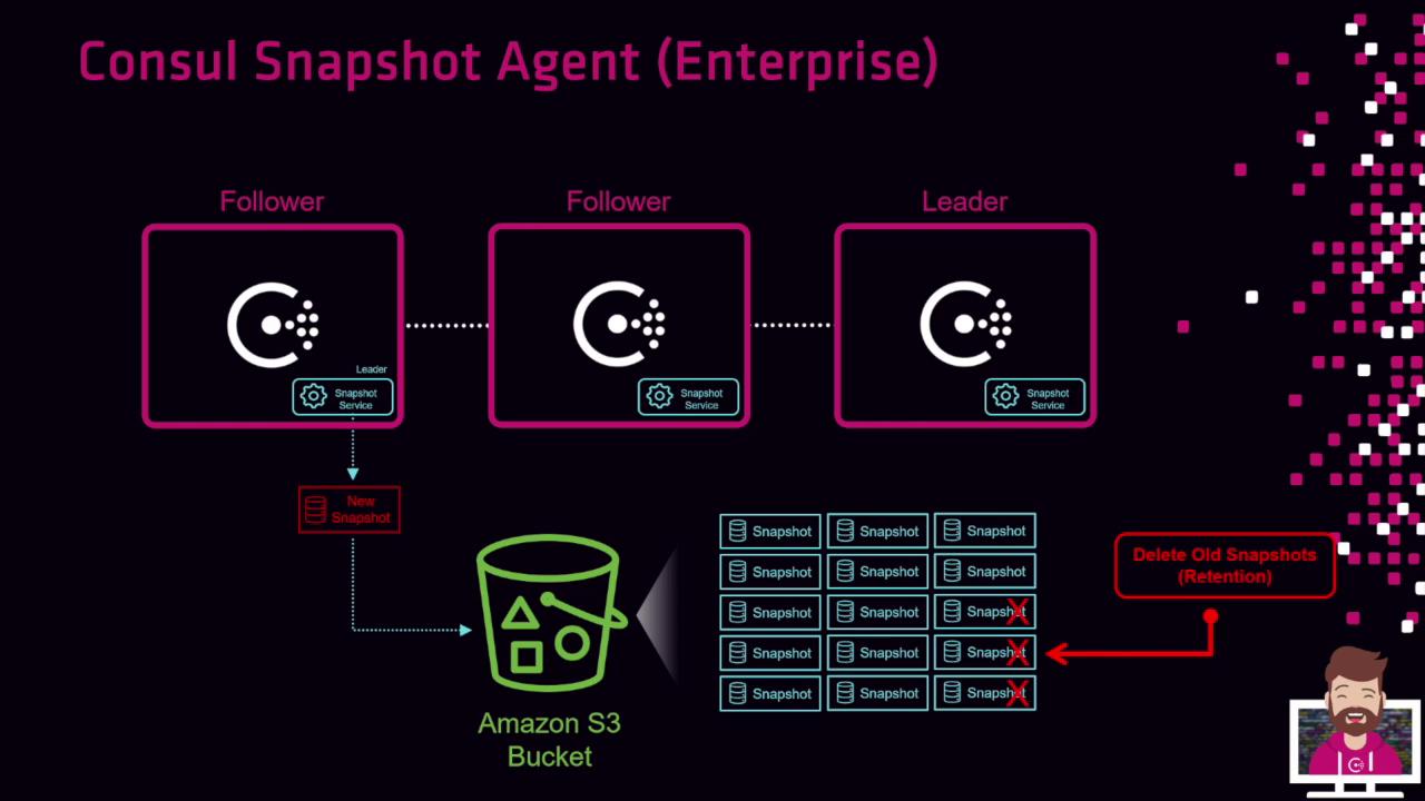 The image illustrates the Consul Snapshot Agent (Enterprise) process, showing how snapshots are created by a leader node and stored in an Amazon S3 bucket, with old snapshots being deleted for retention.