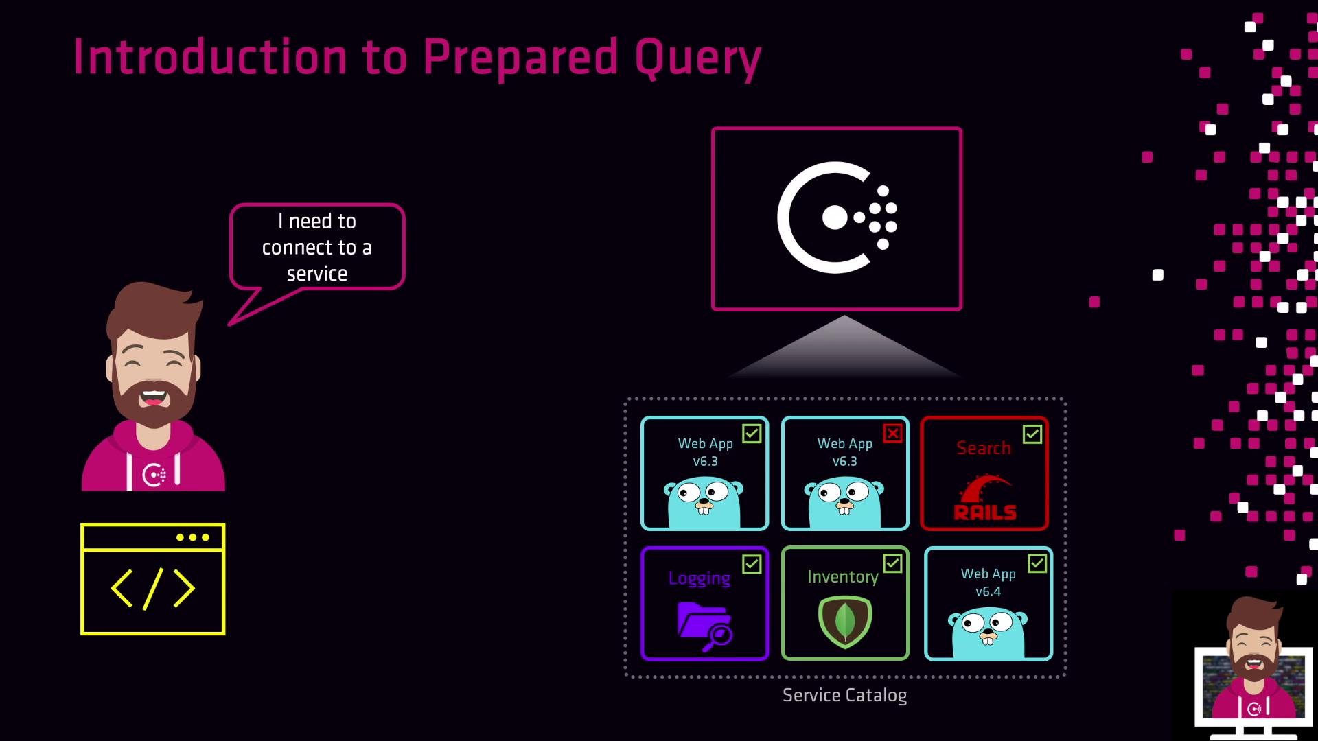 The image is an illustration titled "Introduction to Prepared Query," showing a person saying "I need to connect to a service" with a service catalog containing various web apps and services.