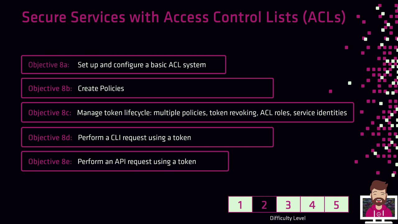 The image outlines objectives for securing services with Access Control Lists (ACLs), including setting up ACL systems, creating policies, managing token lifecycles, and performing CLI and API requests using tokens. It also indicates a difficulty level of 2.